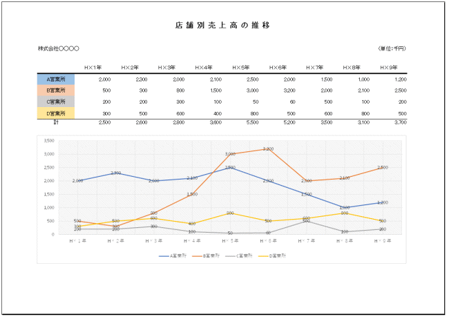 店舗別売上高推移グラフのexcelテンプレート
