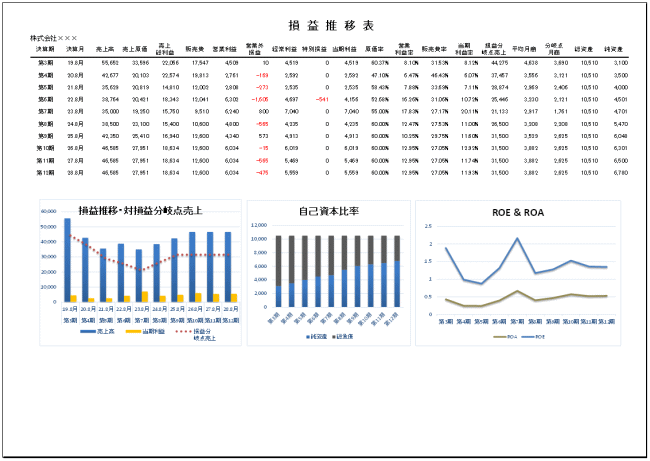 損益推移表のexcelテンプレート