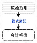 簿記とは