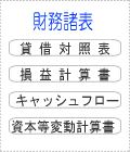 財務諸表とは